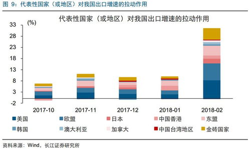 2月出口大增的背后,不一样的春节错峰 2018年2月进出口数据点评